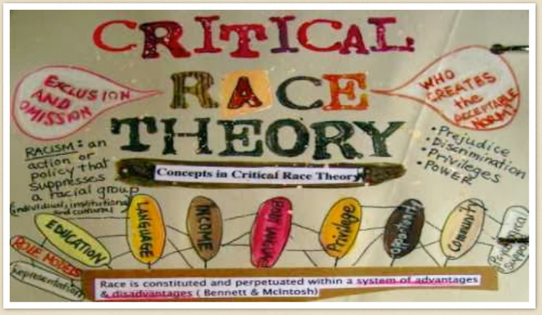 Critical Race Theory and how if affects different races.