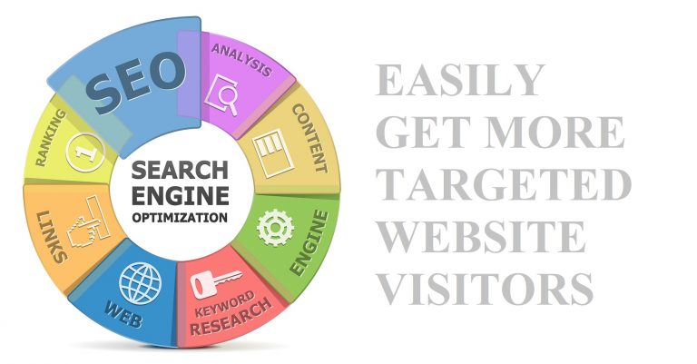 What is SEO and Why is it Important for Your Business?