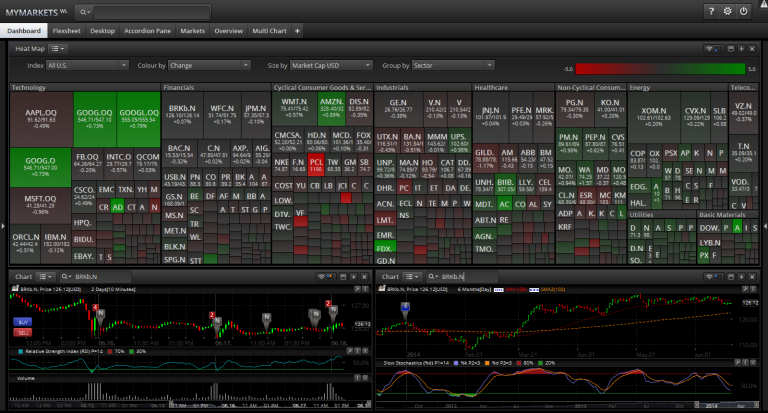 MDX 500 Review – How Good is a Broker for Traders